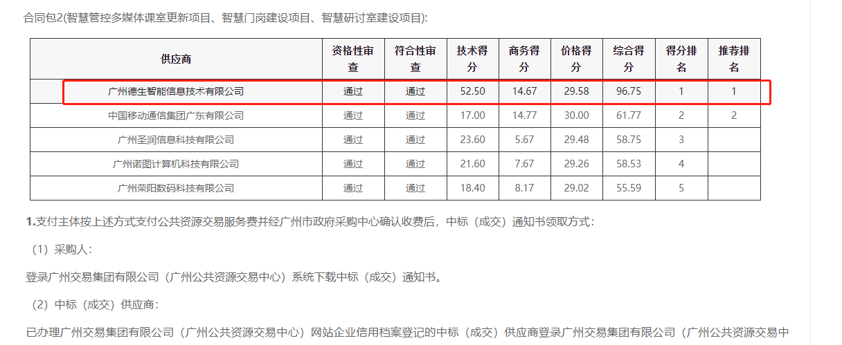 皇朝国际皇朝喜提大标！ 智慧校园一卡通，助力广州市技师学院校园信息化建设